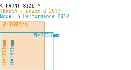 #SERENA e-power G 2017- + Model S Performance 2012-